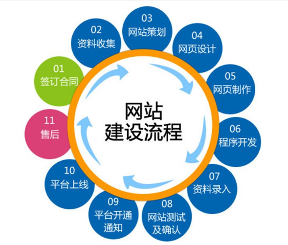 上海網(wǎng)站建設(shè) 上海網(wǎng)站建設(shè)