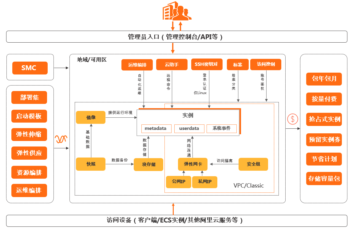 什么是阿里云服務(wù)器ECS？如何使用云服務(wù)器ECS？
