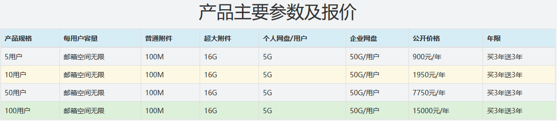 網(wǎng)易企業(yè)郵箱如何使用企業(yè)網(wǎng)盤 網(wǎng)易企業(yè)郵箱如何使用企業(yè)網(wǎng)盤