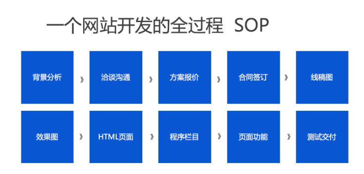 上海網(wǎng)站建設(shè)公司 上海網(wǎng)站建設(shè)公司