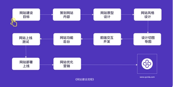 上海網(wǎng)站建設(shè) 上海網(wǎng)站建設(shè)