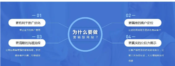 上海網(wǎng)站建設 上海網(wǎng)站建設